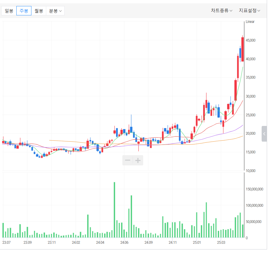 두산에너빌리티 주가전망 및 목표주가