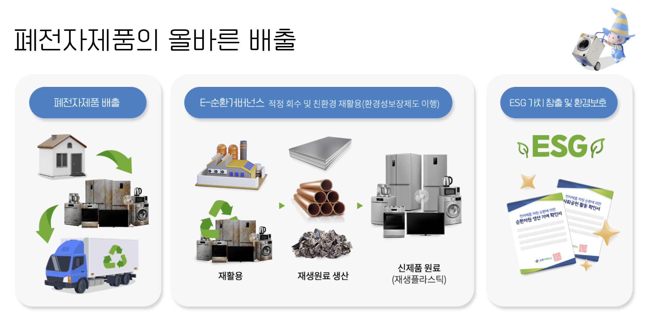 폐가전 무상수거