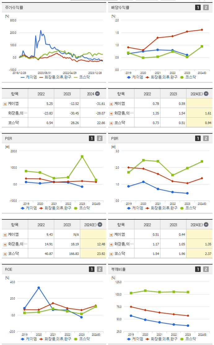 케이엠_섹터분석