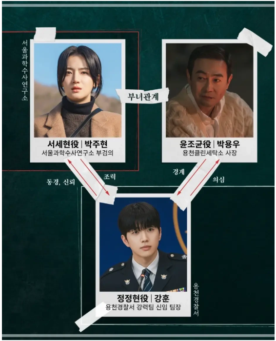 인물관계도