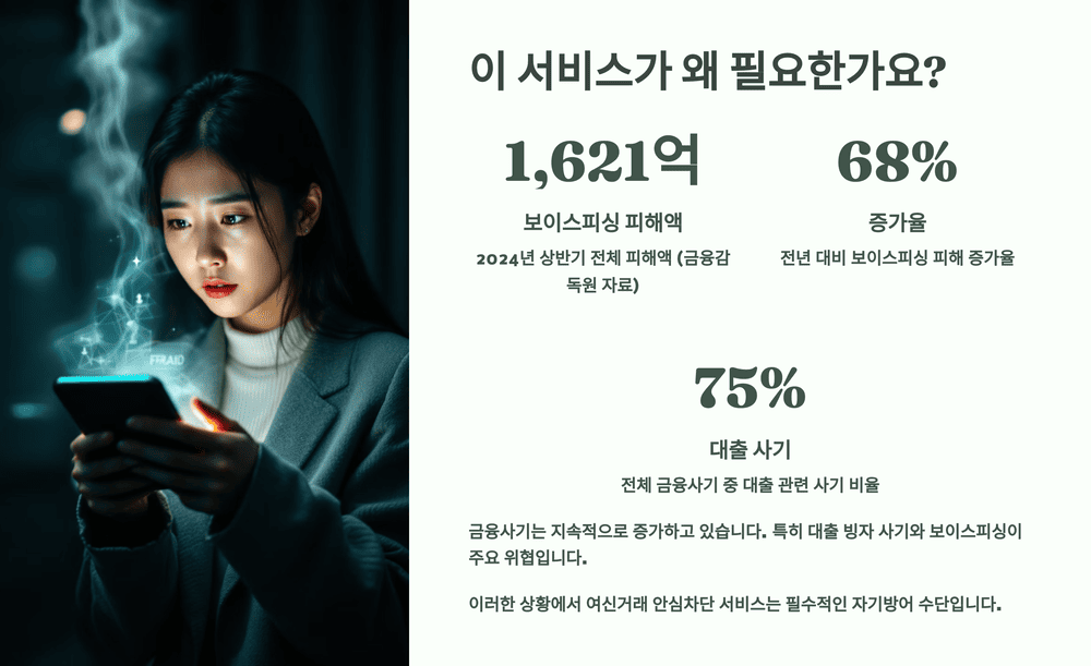 명의 도용과 금융 사기, 왜 걱정해야 하나요?