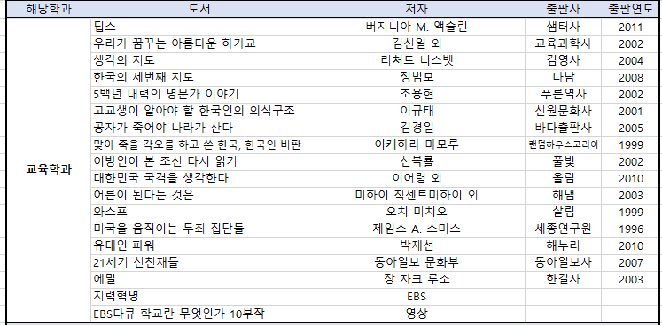교육학과 추천도서 목록