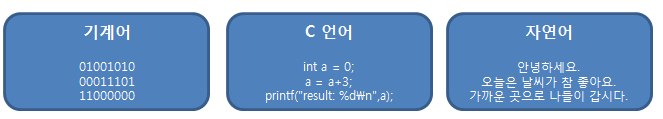 언어의 종류