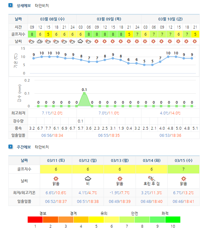 태안비치CC-스톤비치CC-골프장-날씨