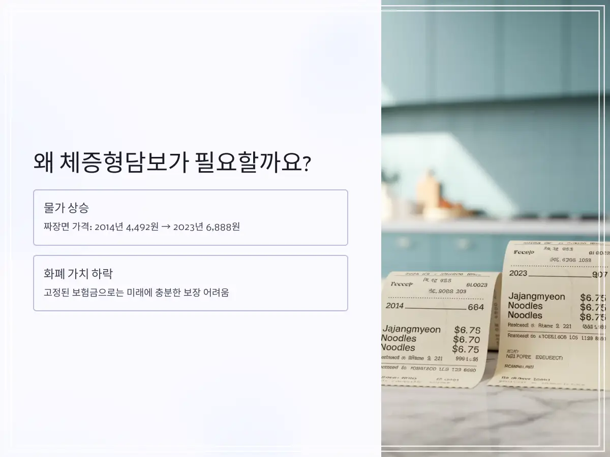 체증형담보-보험-4_