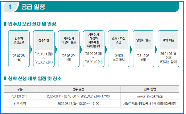 서울시 신혼부부 미리내집 신청방법 자격조건