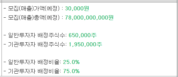 씨메스-공모주