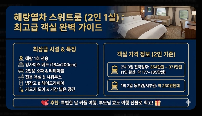 해랑열차 예약 방법 [2026년 최신] 객실별 가격 비교 및 예약 성공 실전 팁