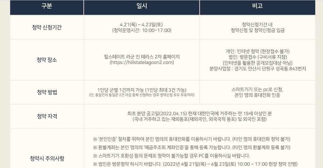 힐스테이트 라군 인테라스 2차 청약 방법