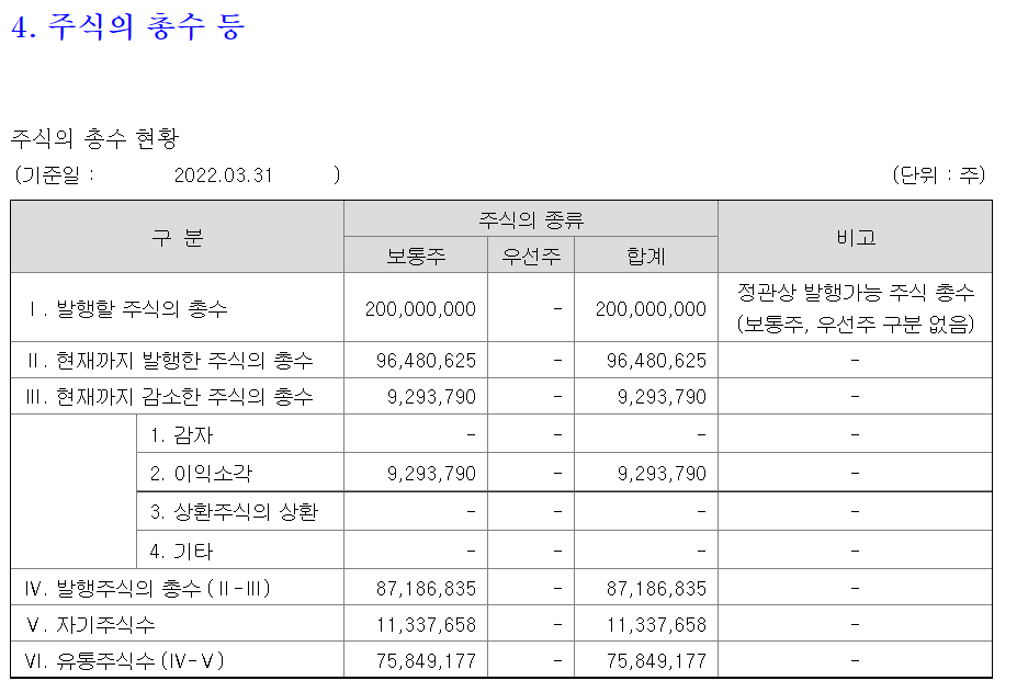 포스코홀딩수 주식 총수
