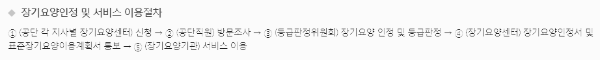 장기요양등급 신청: 지원 방법