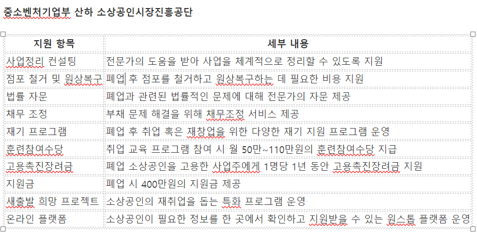 원스톱 폐업지원 패키지 혜택요약