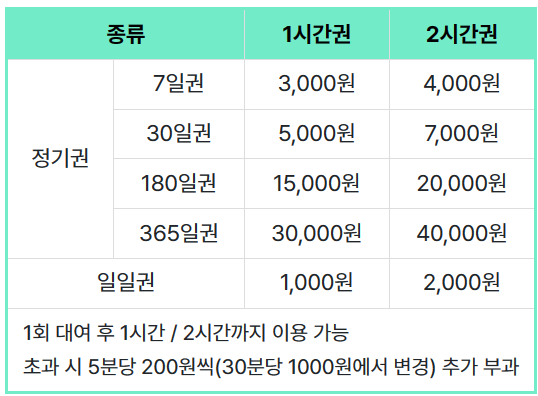 따릉이 이용 요금 (출처 : 나무위키)