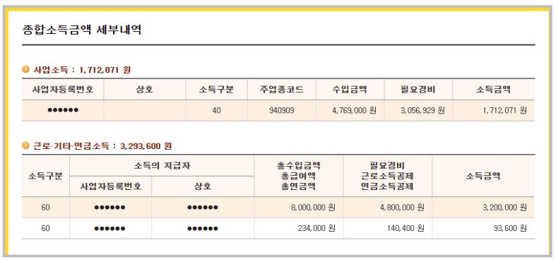 종합소득세 모두채움 신고절차(홈택스)