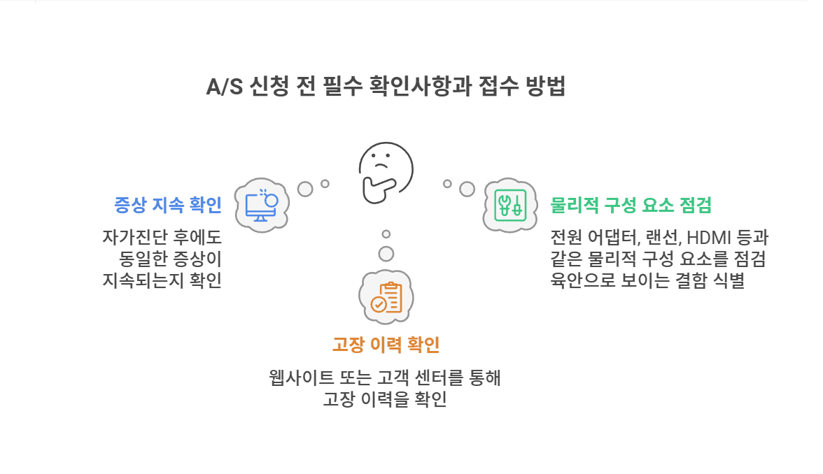 LG유플러스 AS 신청 전 필수 확인사항과 접수 방법