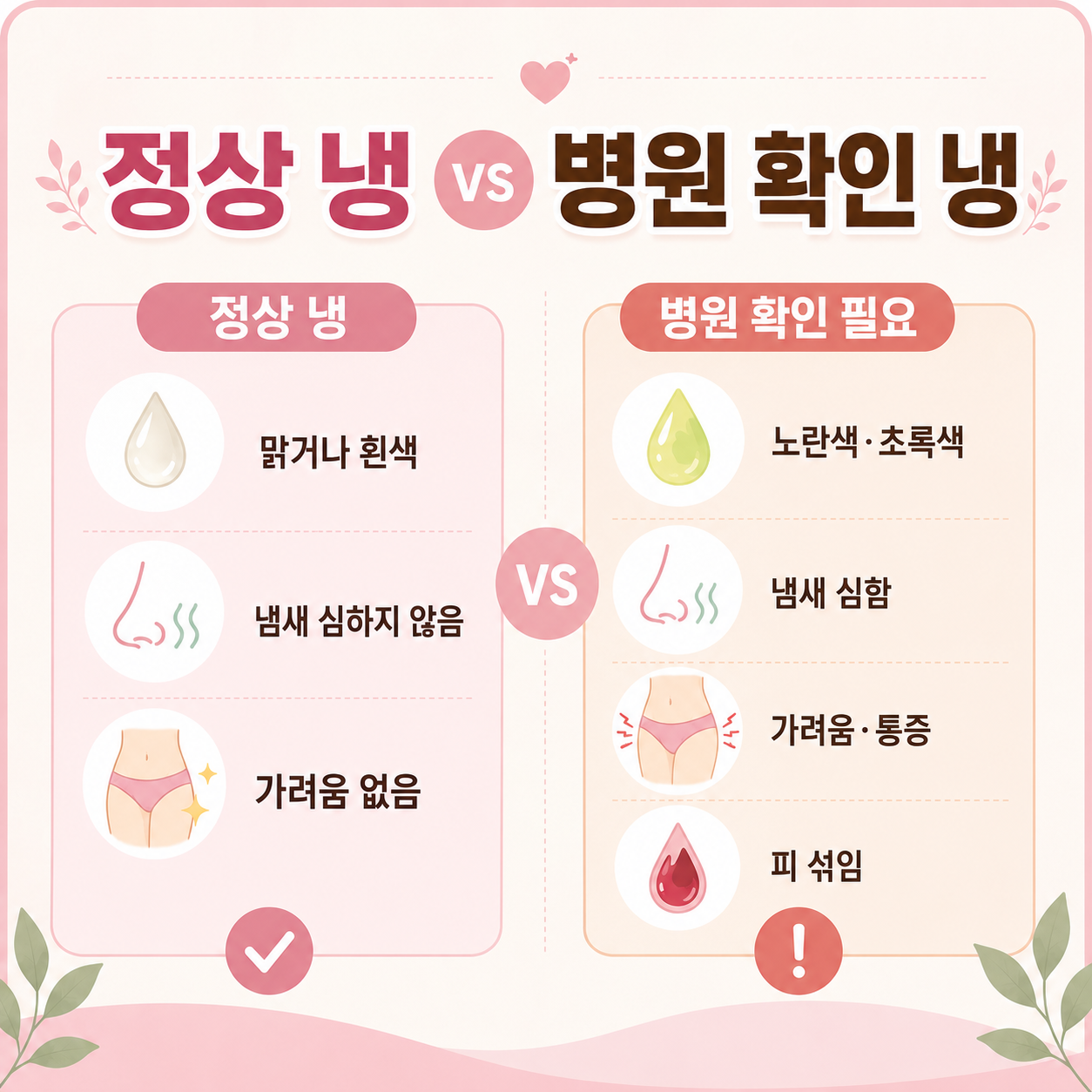 임신초기 정상 냉과 병원 확인이 필요한 냉 비교 이미지