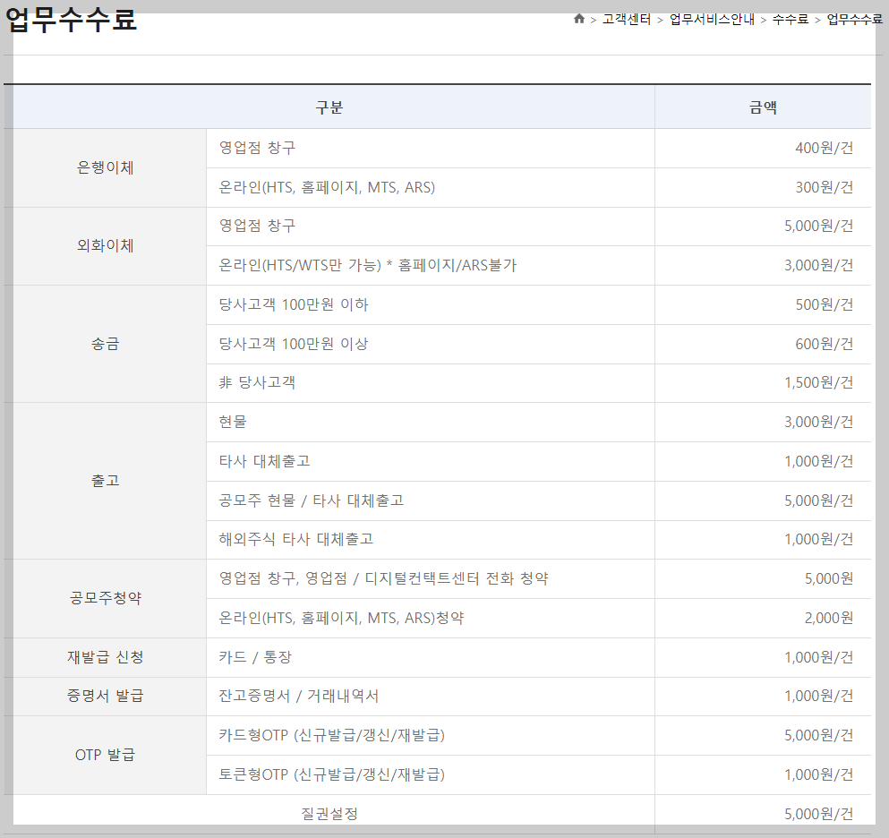 하이투자증권 공모주 청약 수수료