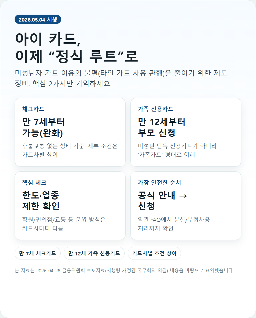 미성년자 카드 제도 변경 요약 인포그래픽