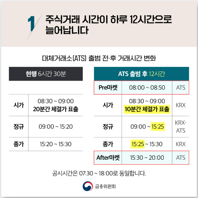 대체거래소(ATS)주식투자