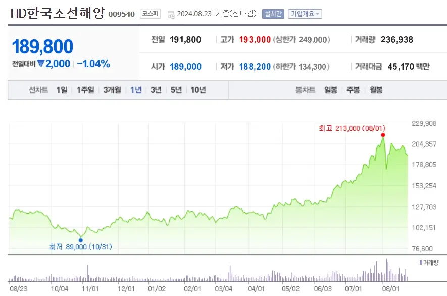 조선주 조선관련주 조선수혜주