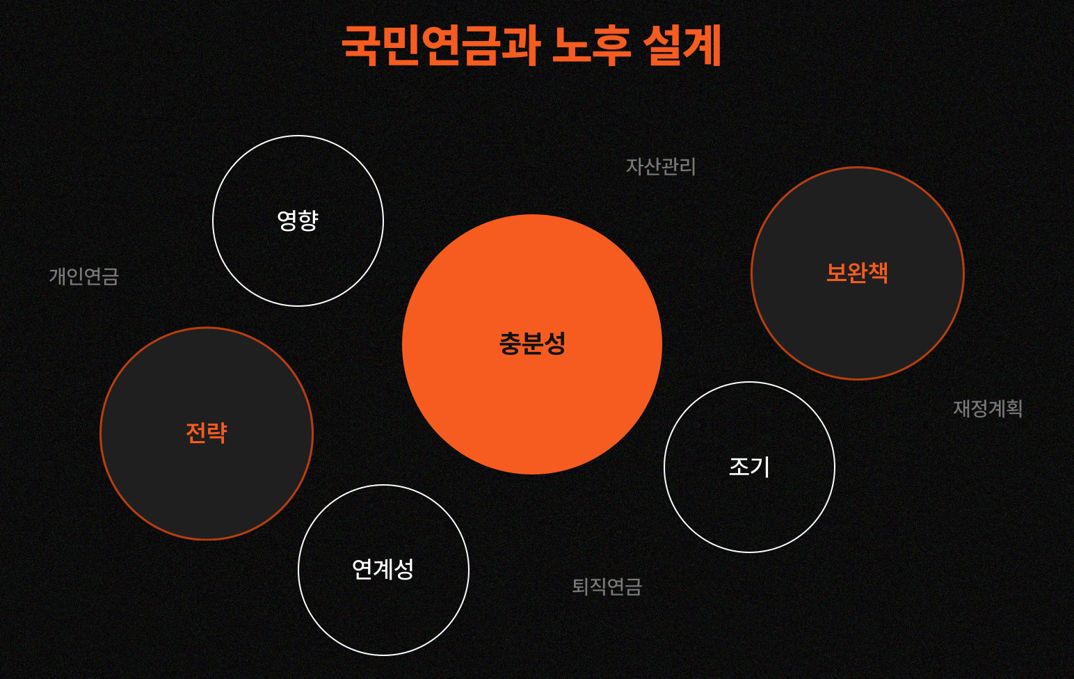 국민연금 예상 수령액 조회 & 2배로 늘리는 법!