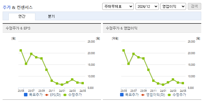 자이글_컨센서스