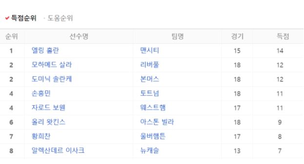 손흥민 11호골