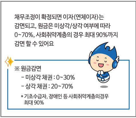 개인채무조정-신용회복지원 받기