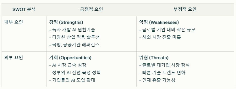 코난테크놀로지 SWOT분석 요약