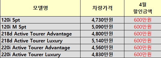 할인내역
