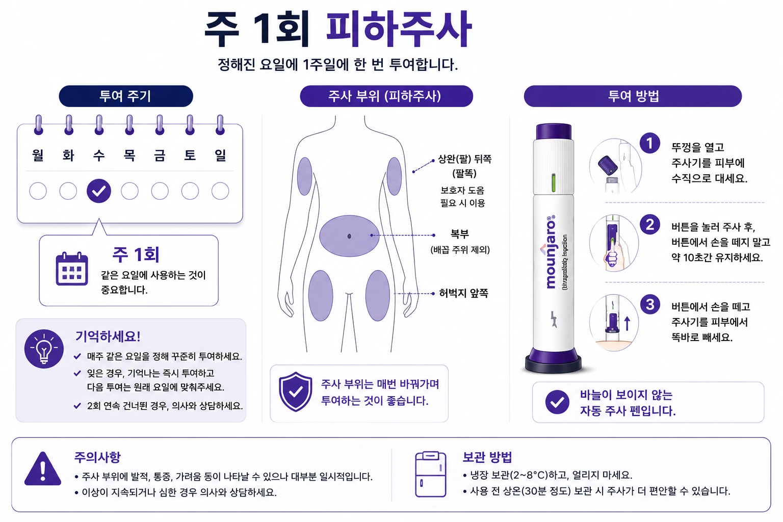 마운자로-주1회-피하주사-투여법
