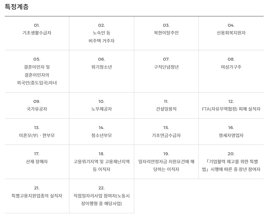 특정계층 이미지표