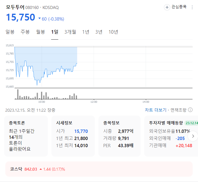 모두투어 주가