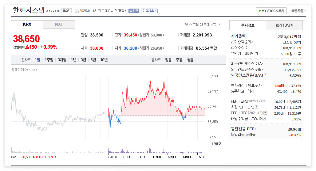 한화시스템 주가 주식 전망