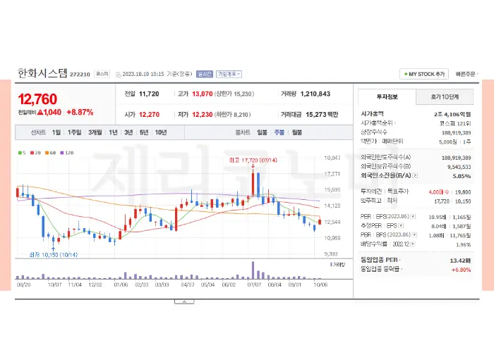 우주관련주 / 우주(위성/ 발사체) 관련주 모음 TOP10
