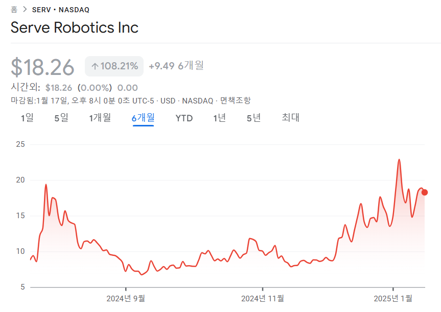 주가차트