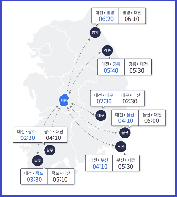 귀경길 정체 예상시간