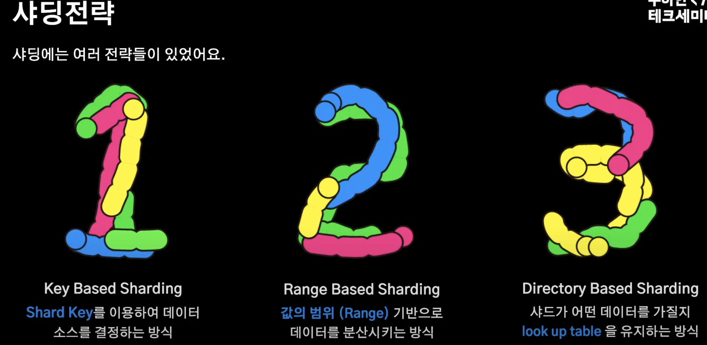 블라인드 스터디 : 호텔 예약 시스템 설계