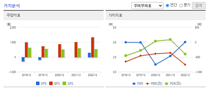 폴라리스오피스_가치분석