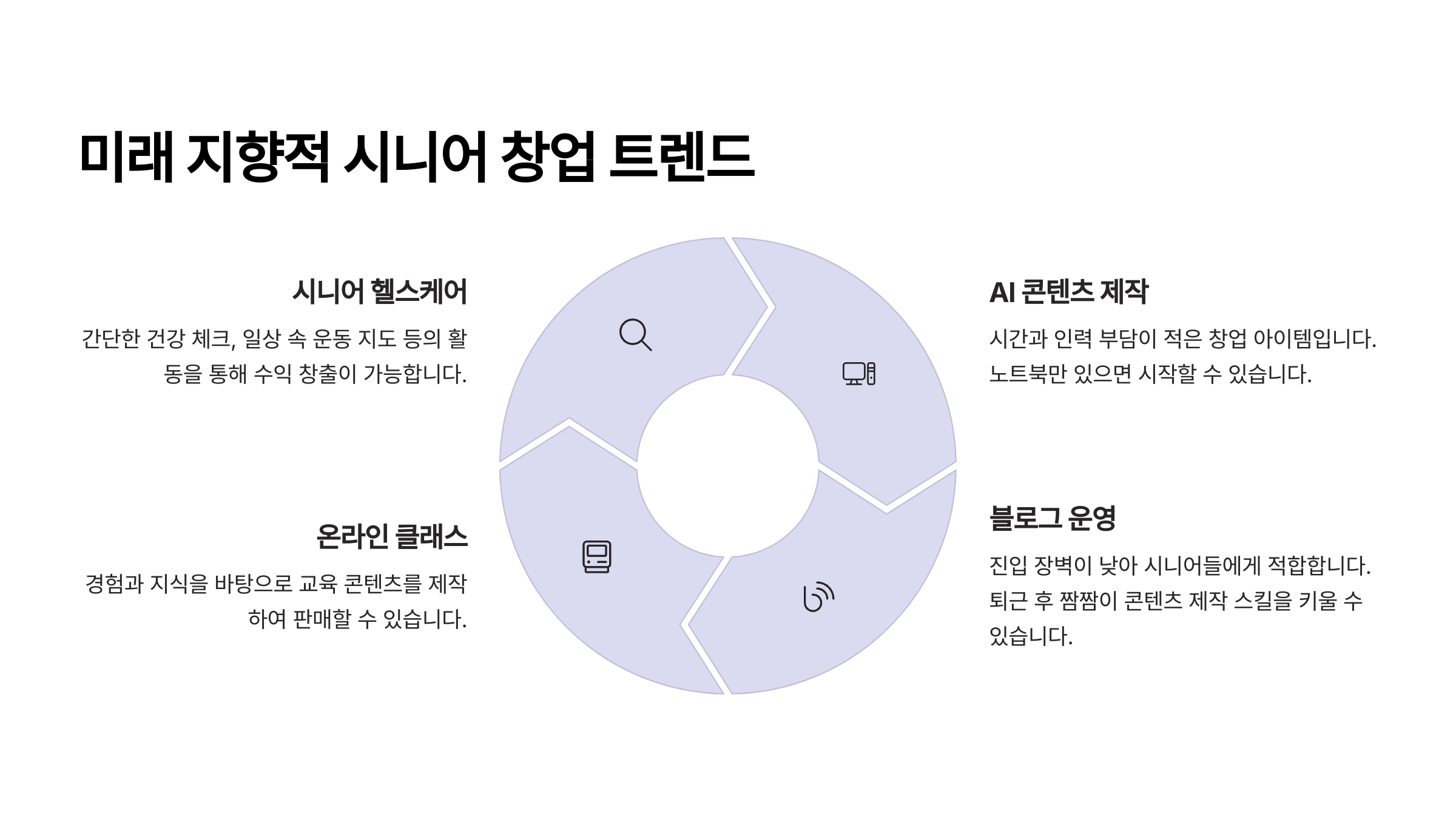 미래를 내다보는 시니어 창업 트렌드