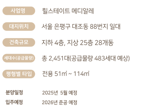 힐스테이트 메디알레 청약 분양일정