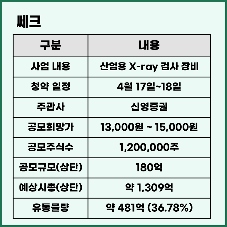 쎄크 공모주 청약 정보