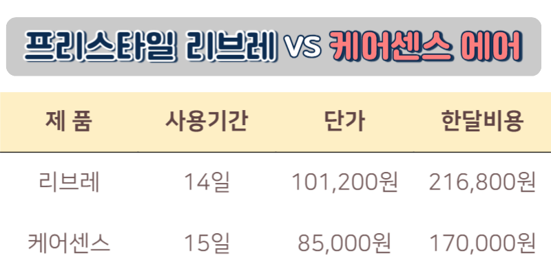 리브레 케어센스에어 비교