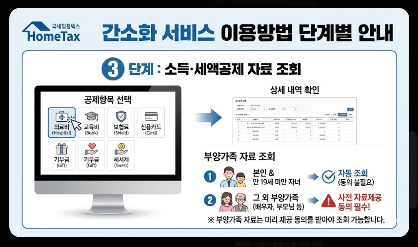 연말정산 간소화서비스 오픈일,이용방법,절세준비5가지