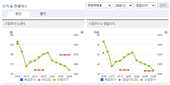 프로이천_컨센서스