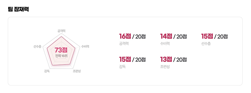 2022 카타르 월드컵 개막식