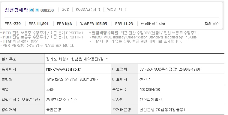 삼천당제약 기업개요 (1023)