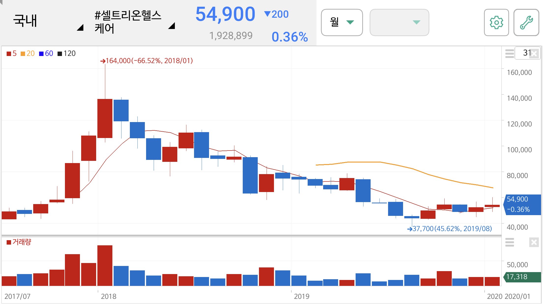 셀트리온 헬스케어
