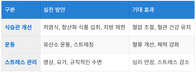 생활습관 개선 방안