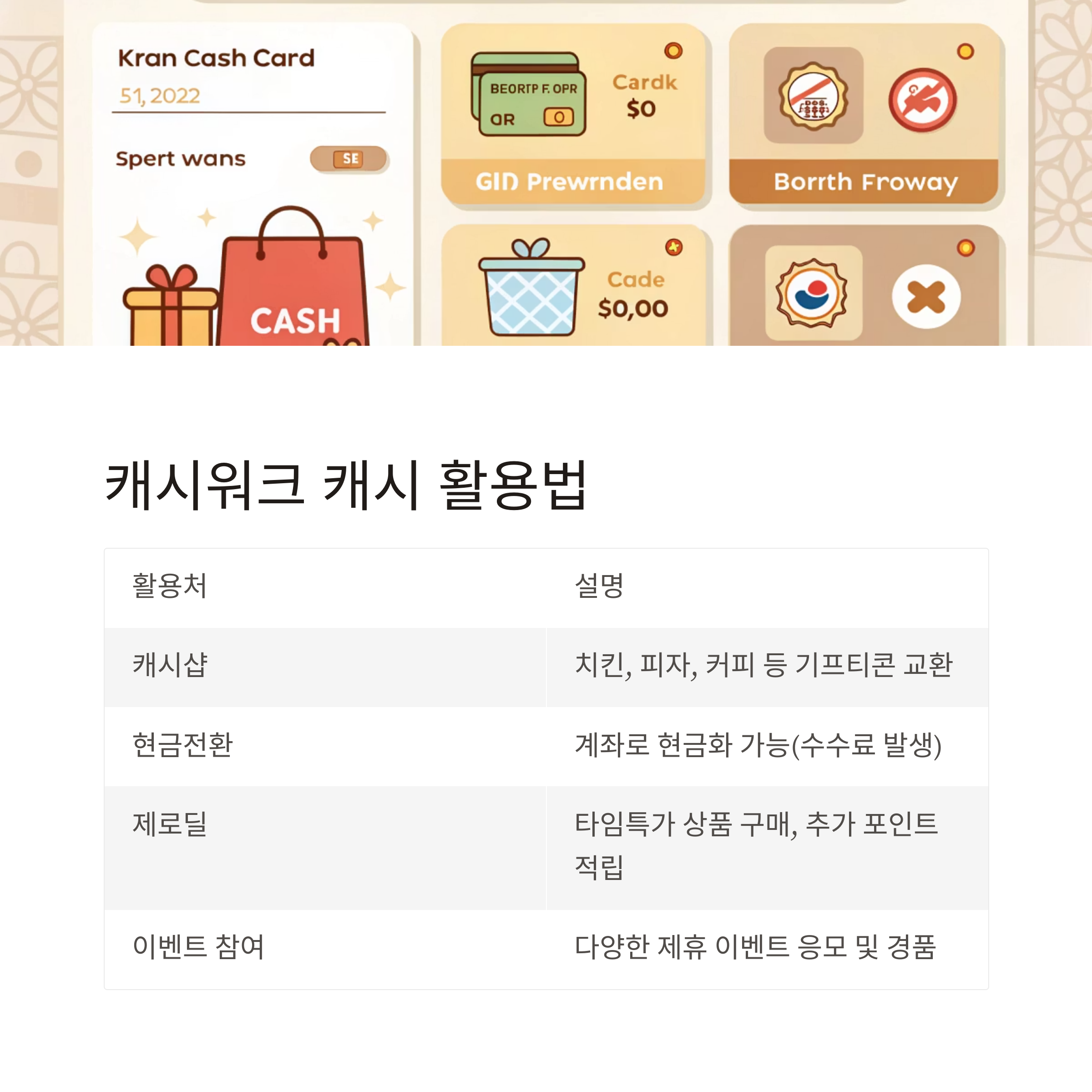 캐시워크 돈버는 퀴즈 정답